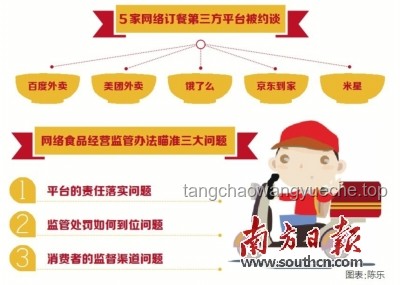 京东外卖再被约谈，外卖市场格局或将重塑？